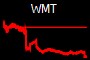 WMT